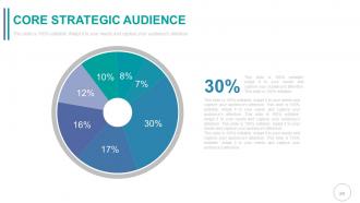 Media briefing powerpoint presentation with slides