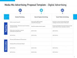 Media mix advertising proposal template powerpoint presentation slides