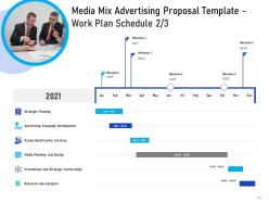 Media mix advertising proposal template powerpoint presentation slides