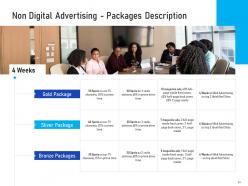 Media mix advertising proposal template powerpoint presentation slides