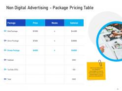 Media mix advertising proposal template powerpoint presentation slides