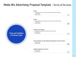 Media mix advertising proposal template powerpoint presentation slides