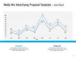 Media mix advertising proposal template powerpoint presentation slides