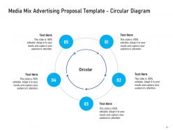 Media mix advertising proposal template powerpoint presentation slides