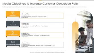 Media Objective Powerpoint Ppt Template Bundles