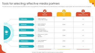 Media Partnership Powerpoint Ppt Template Bundles Designed Compatible