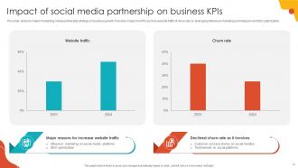 Media Partnership Powerpoint Ppt Template Bundles Visual Compatible