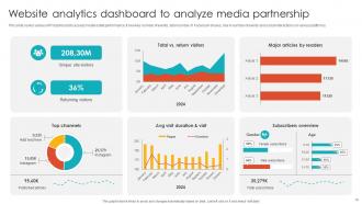 Media Partnership Powerpoint Ppt Template Bundles Informative Compatible