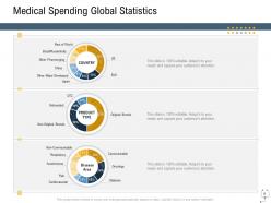 Medical management powerpoint presentation slides