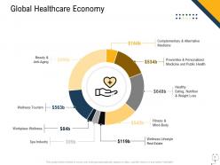 Medical management powerpoint presentation slides