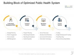 Medical management powerpoint presentation slides