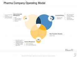 Medical management powerpoint presentation slides