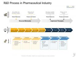 Medical management powerpoint presentation slides