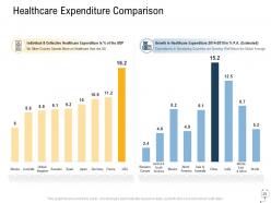 Medical management powerpoint presentation slides