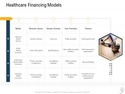 Medical management powerpoint presentation slides