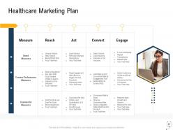 Medical management powerpoint presentation slides