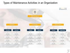 Medical management powerpoint presentation slides