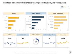 Medical management powerpoint presentation slides