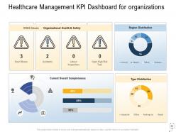 Medical management powerpoint presentation slides