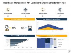 Medical management powerpoint presentation slides