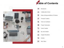 Memorandum Of Agreement For New Partnership Proposal Powerpoint Presentation Slides