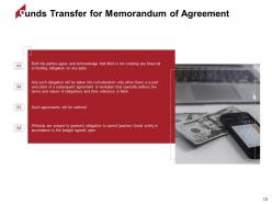 Memorandum Of Agreement For New Partnership Proposal Powerpoint Presentation Slides