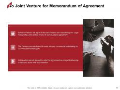 Memorandum Of Agreement For New Partnership Proposal Powerpoint Presentation Slides