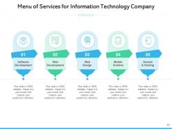 Menu of services marketing service education service project management