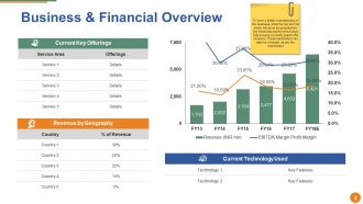 Merger And Acquisition Powerpoint Presentation Slides