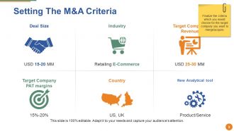 Merger And Acquisition Powerpoint Presentation Slides