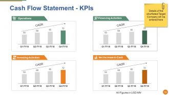 Merger And Acquisition Powerpoint Presentation Slides