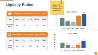 Merger And Acquisition Powerpoint Presentation Slides