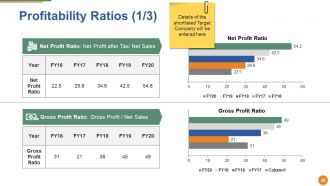 Merger And Acquisition Powerpoint Presentation Slides