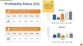 Merger And Acquisition Powerpoint Presentation Slides