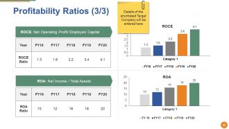 Merger And Acquisition Powerpoint Presentation Slides