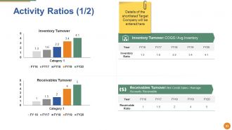 Merger And Acquisition Powerpoint Presentation Slides