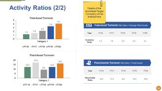 Merger And Acquisition Powerpoint Presentation Slides