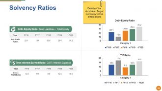 Merger And Acquisition Powerpoint Presentation Slides