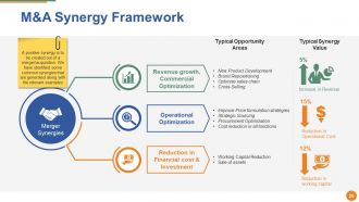 Merger And Acquisition Powerpoint Presentation Slides