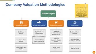 Merger And Acquisition Powerpoint Presentation Slides