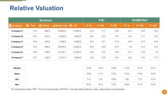 Merger And Acquisition Powerpoint Presentation Slides