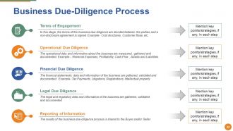 Merger And Acquisition Powerpoint Presentation Slides