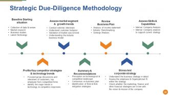 Merger And Acquisition Powerpoint Presentation Slides