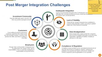 Merger And Acquisition Powerpoint Presentation Slides