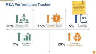 Merger And Acquisition Powerpoint Presentation Slides