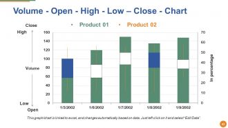 Merger And Acquisition Powerpoint Presentation Slides