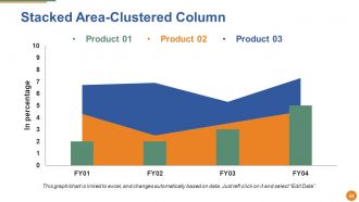 Merger And Acquisition Powerpoint Presentation Slides