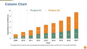 Merger And Acquisition Powerpoint Presentation Slides