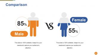 Merger And Acquisition Powerpoint Presentation Slides