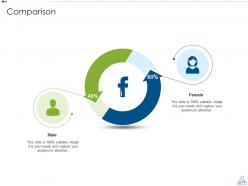 Merger strategy to foster diversification and value creation powerpoint presentation slides